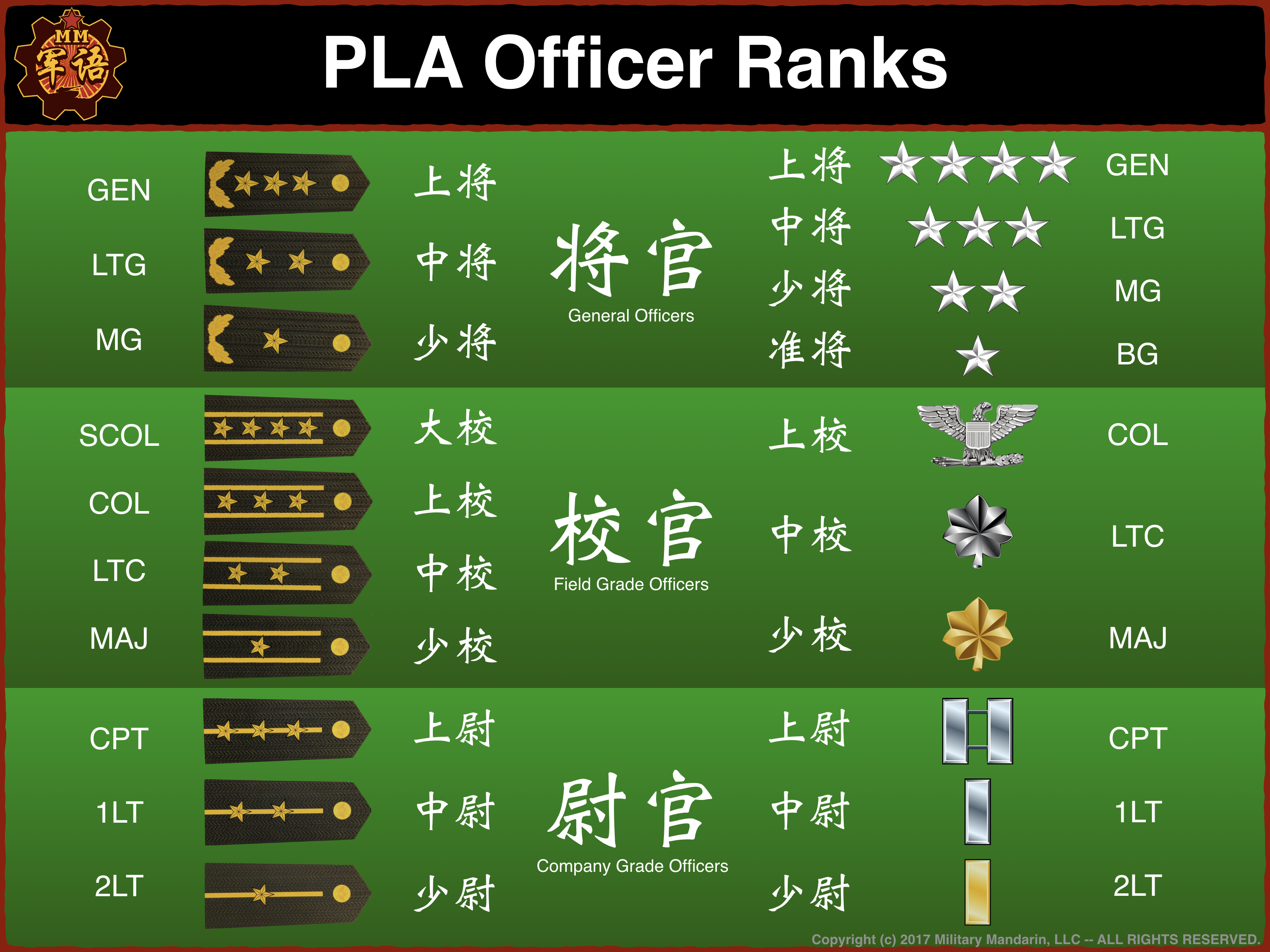 Us Military Rank Chart Pdf